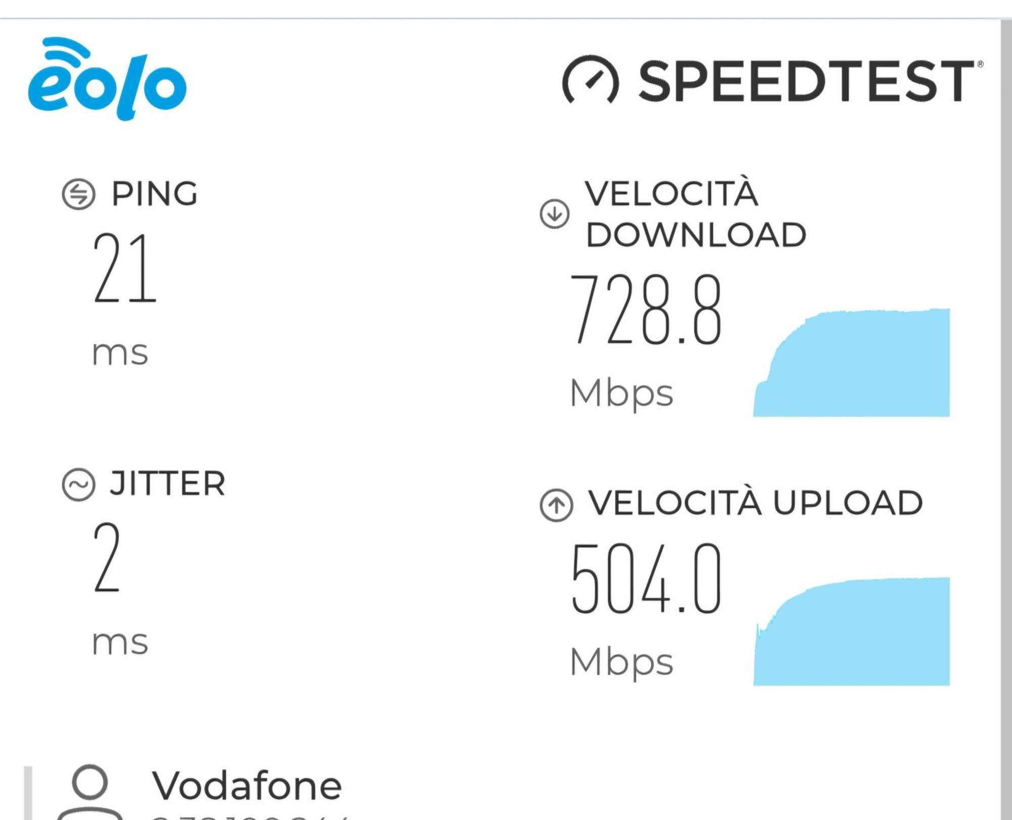 Oasi Διαμέρισμα Ρώμη Εξωτερικό φωτογραφία